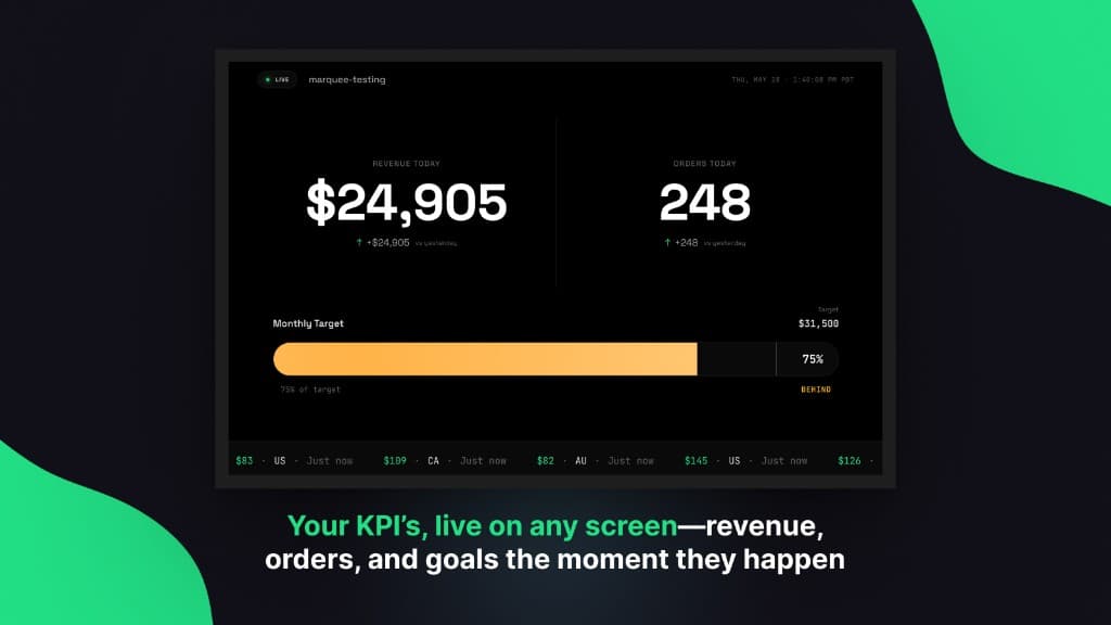 Balanced layout showing live revenue, order count, and a monthly goal progress bar