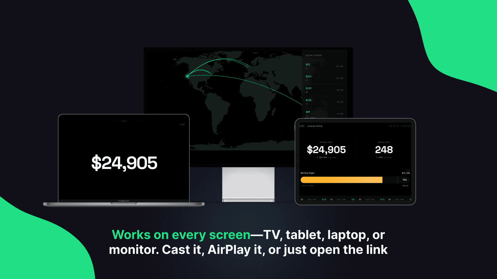 Marquee on a laptop, TV, and tablet: hero revenue, globe map, and balanced dashboard